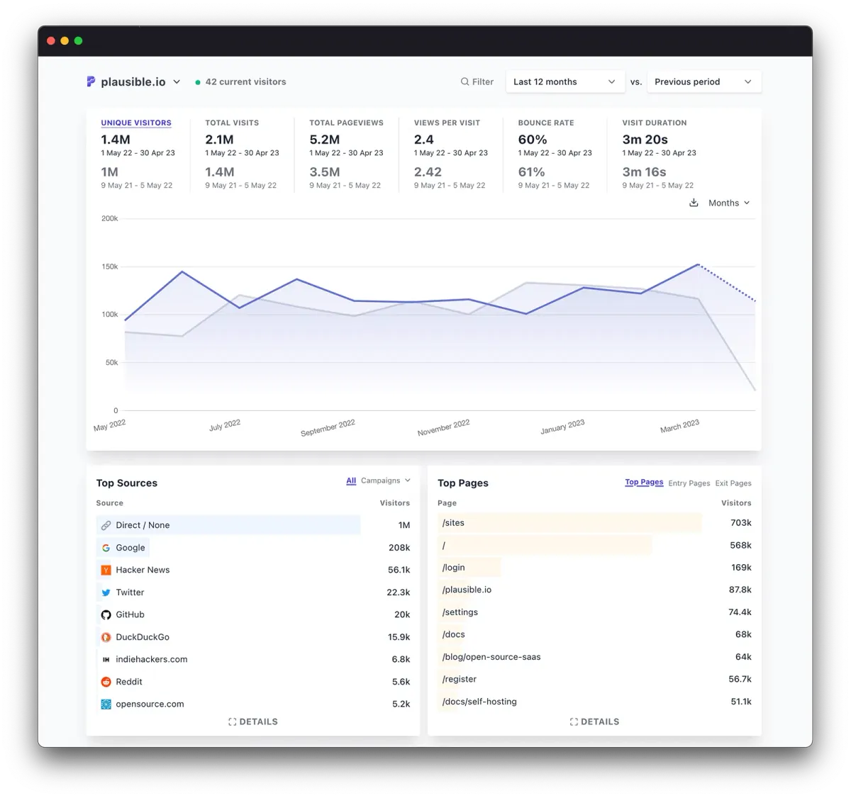 Plausible: Lightweight privacy-friendly web analytics tool