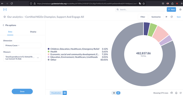 Metabase: open-source business intelligence tool