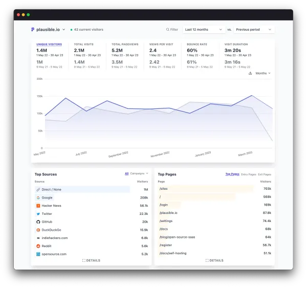 Plausible: Lightweight privacy-friendly web analytics tool